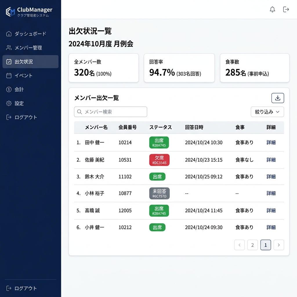 出欠状況一覧